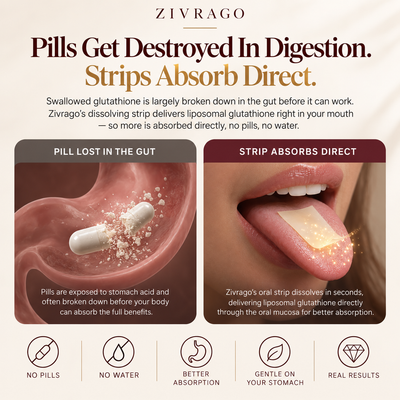 Zivrago Glutathione Glow Strips